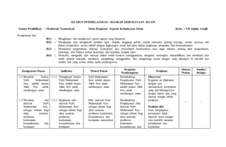 SILABUS PEMBELAJARAN: SEJARAH KEBUDAYAAN ISLAM
Satuan Pendidikan : Madrasah Tsanawiyah Mata Pelajaran: Sejarah Kebudayaan Islam Kelas : VII (tujuh) Ganjil
Kompetensi Inti :
(K1) : Menghargai dan menghayati ajaran agama yang dianutnya
(K2) : Menghargai dan menghayati perilaku jujur, disiplin, tanggung jawab, peduli (toleransi, gotong royong), santun, percaya diri
dalam berinteraksi secara efektif dengan lingkungan sosial dan alam dalam jangkauan pergaulan dan keberadaannya
(K3) : Memahami pengetahuan (faktual, konseptual dan prosedural) berdasarkan rasa ingin tahunya tentang ilmu pengetahuan,
teknologi, seni budaya terkait fenomena dan kejadian tampak mata
(K4) : Mencoba, mengolah, dan menyaji dalam ranah konkret (menggunakan, mengurai, merangkai, memodifikasi, dan membuat) dan
ranah abstrak (menulis, membaca, menghitung, menggambar, dan mengarang) sesuai dengan yang dipelajari di sekolah dan
sumber lain yang semua dalam sudut pandang/teori.
Kompetensi Dasar Indikator Materi Pokok
Kegiatan
Pembelajaran
Penilaian
Alokasi
Waktu
Sumber
Belajar
1.1 Meyakini bahwa
Nabi Muhammad
Saw. adalah utusan
Allah Swt. untuk
membangun umat.
1.2 Meyakini misi
dakwah Nabi
Muhammad Saw.
sebagai rahmat bagi
alam semesta,
pembawa
kedamaian,
kesejahteraan, dan
kemajuan
1.1.1. Menghayati bahwa
Nabi Muhammad
Saw. adalah utusan
Allah Swt. untuk
membangun umat.
1.2.1. Meghayati misi
dakwah Nabi
Muhammad Saw.
sebagai rahmat bagi
alam semesta,
pembawa
kedamaian,
kesejahteraan, dan
kemajuan
Nabi Muhammad
Saw. adalah utusan
Allah Swt. untuk
membangun umat.
Misi dakwah Nabi
Muhammad Saw.
sebagai rahmat bagi
alam semesta,
pembawa kedamaian,
kesejahteraan, dan
kemajuan masyarakat
Membimbing
Penghayatan Nabi
Muhammad Saw.
adalah utusan Allah
Swt. untuk
membangun umat.
Membimbing
Penghayatan Misi
dakwah Nabi
Muhammad Saw.
sebagai rahmat bagi
alam semesta,
pembawa
kedamaian,
kesejahteraan, dan
Observasi
Kegiatan ini dilakukan
dengan cara
merumuskan pernyataan
yang ada hubungannya
dengan materi ajar, yang
disertai dengan rubrik
penilaian.
Penilain diri:
Guru menyiapkan
pernyataan untuk
dijawab siswa dengan
cara memilih menurut
pemahaman dan
keyakinan.
- -
 