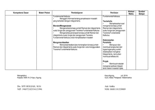 Kompetensi Dasar Materi Pokok Pembelajaran Penilaian
Alokasi
Waktu
Sumber
Belajar
Fundamental Kalkulus
• Menggaliinformasitentangpenyelesaianmasalah
yang berkaitandenganintegraltentu
Menalar/Mengasosiasi
• MenganalisiskonsepjumlahRiemandanintegraltentu
suatu fungsidan penggunaanTeoremaFundamentalKalkulus
• MenganalisispenerapankonsepjumlahRiemandan
integraltentu suatu fungsidan penggunaanTeorema
Fundamental Kalkulusuntukmenyelesaikanmasalah
Mengomunikasikan
• Mempresentasikancaramenerapkankonsepjumlah
Riemandanintegraltentusuatu fungsidan caramenggunakan
TeoremaFundamentalKalkulus
Fundamental Kalkulus.
Testertulis
• Menyelesaikansoal
mengenaikonsepjumlah
Riemandanintegraltentu
suatu fungsidan penggunaan
TeoremaFundamental
Kalkulus.
Keterampilan
Portofolio
• Menyusundan
membuatrangkumandari
tugas-tugasyang sudah
diselesaikan mengenai
Integraltentu, kemudian
membuatrefleksidiri.
Projek
• Membuatmakalah
mengenaiaplikasi integral
tentu dalam masalahnyata
Mengetahui, KayuAgung, juli 2016
Kepala SMA N 2 Kayu Agung Guru Mata Pelajaran Matematika
Drs. SITI HOLIJAH, M.Si Anti Antika
NIP. 196872102334121996 NIM. 06081181520009
 