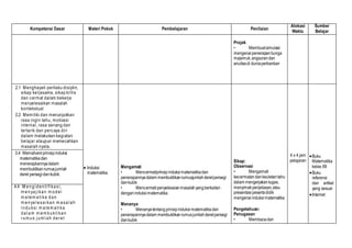 Kompetensi Dasar Materi Pokok Pembelajaran Penilaian
Alokasi
Waktu
Sumber
Belajar
Projek
• Membuatsimulasi
mengenaipenerapanbunga
majemuk,angsurandan
anuitasdi duniaperbankan
2.1 Menghayati perilaku disiplin,
sikap kerjasama, sikap kritis
dan cermat dalam bekerja
menyelesaikan masalah
kontekstual
2.2 Memiliki dan menunjukkan
rasa ingin tahu, motivasi
internal, rasa senang dan
tertarik dan percaya diri
dalam melakukan kegiatan
belajar ataupun memecahkan
masalah nyata.
 Induksi
matematika
Mengamati
• Mencermatiprinsipinduksimatematikadan
penerapannyadalam membuktikanrumusjumlahderetpersegi
dankubik
• Mencermatipenyelesaianmasalahyangberkaitan
denganinduksimatematika
Menanya
• Menanyatentangprinsipinduksimatematikadan
penerapannyadalam membuktikanrumusjumlahderetpersegi
dankubik
Sikap:
Observasi
• Mengamati
kecermatandankeuletantahu
dalam mengerjakantugas,
menyimakpenjelasan,atau
presentasipesertadidik
mengenaiinduksimatematika
Pengetahuan:
Penugasan
• Membacadan
4 x 4 jam
pelajaran
Buku
Matematika
kelas XII
Buku
referensi
dan artikel
yang sesuai
Internet
3.4 Memahami prinsipinduksi
matematikadan
menerapkannyadalam
membuktikanrumusjumlah
deret persegi dankubik.
4.4 M engidentifikasi,
m enyajikan m odel
m atem atika dan
m enyelesaikan m asalah
induksi m atem atika
dalam m em buktikan
rum us jum lah deret
 