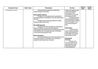 Kompetensi Dasar Materi Pokok Pembelajaran Penilaian
Alokasi
Waktu
Sumber
Belajar
persegi dan kubik. • Menanyatentangpenyelesaianmasalahyang
berkaitandenganprinsipinduksi
Mengumpulkan Informasi
• Menggaliinformasitentanginduksimatematikadan
penerapannyadalam membuktikanrumusjumlahderetpersegi
dankubik
• Menggaliinformasitentangpenyelesaianmasalah
berkaitandenganprinsipinduksi
Menalar/Mengasosiasi
• Menganalisisinduksimatematika danpenerapannya
dalam membuktikanrumusjumlahderetpersegidan
kubiksehinggadapatdibuatkesimpulanmengenaiprinsipinduksi
matematikadancaramenerapkannyadalam membuktikan
rumusjumlahderetpersegidankubik.
Mengomunikasikan
• Mempresentasikanprinsipinduksimatematikadancara
menerapkannyadalam membuktikanrumusjumlahderet
persegidankubik denganlisan,dantulisan.
mengamatimengenaiprinsip
induksimatematikadan
penerapannyadalam
membuktikanrumusjumlah
deret persegidankubik.
• Mengerjakanlatihan
soal-soalyang terkait dengan
penerapaninduksimatematika
dalam membuktikan rumus
jumlahderetpersegidan
kubik.
Keterampilan:
• Testertulisbentuk
uraianmengenaipenerapan
induksimatematikadalam
membuktikanrumusjumlah
deret persegidankubik.
Keterampilan
Portofolio
• Menyusundan
membuatrangkumandari
tugas-tugasyang sudah
diselesaikan,kemudian
membuatrefleksidiri.
 