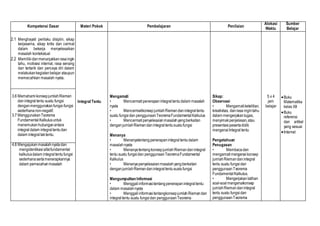 Kompetensi Dasar Materi Pokok Pembelajaran Penilaian
Alokasi
Waktu
Sumber
Belajar
2.1 Menghayati perilaku disiplin, sikap
kerjasama, sikap kritis dan cermat
dalam bekerja menyelesaikan
masalah kontekstual
2.2 Memiliki danmenunjukkanrasaingin
tahu, motivasi internal, rasa senang
dan tertarik dan percaya diri dalam
melakukankegiatanbelajar ataupun
memecahkan masalah nyata.
Integral Tentu
Mengamati
• Mencermatipenerapanintegraltentudalam masalah
nyata
• MencermatikonsepjumlahRiemandanintegral tentu
suatu fungsidan penggunaanTeoremaFundamentalKalkulus
• Mencermatipenyelesaianmasalahyangberkaitan
denganjumlahRiemandanintegraltentusuatufungsi
Menanya
• Menanyatentangpenerapanintegral tentudalam
masalahnyata
• MenanyatentangkonsepjumlahRiemandanintegral
tentu suatu fungsidan penggunaanTeoremaFundamental
Kalkulus
• Menanyapenyelesaianmasalahyangberkaitan
denganjumlahRiemandanintegraltentusuatufungsi
Mengumpulkan Informasi
• Menggaliinformasitentangpenerapanintegral tentu
dalam masalahnyata
• MenggaliinformasitentangkonsepjumlahRiemandan
integraltentu suatu fungsidan penggunaanTeorema
Sikap:
Observasi
• Mengamatiketelitian,
kreativitas, danrasa ingintahu
dalam mengerjakantugas,
menyimakpenjelasan,atau
presentasipesertadidik
mengenaiIntegraltentu
Pengetahuan
Penugasan
• Membacadan
mengamatimengenaikonsep
jumlahRiemandanintegral
tentu suatu fungsidan
penggunaanTeorema
Fundamental Kalkulus.
• Mengerjakanlatihan
soal-soalmengenaikonsep
jumlahRiemandanintegral
tentu suatu fungsidan
penggunaanTeorema
5 x 4
jam
belajar
Buku
Matematika
kelas XII
Buku
referensi
dan artikel
yang sesuai
Internet
3.6 Memahami konsepjumlahRieman
danintegral tentu suatu fungsi
denganmenggunakanfungsi-fungsi
sederhananon-negatif.
3.7 MenggunakanTeorema
Fundamental Kalkulusuntuk
menemukanhubunganantara
integral dalam integraltentudan
dalam integral taktentu.
4.6 Mengajukanmasalahnyatadan
mengidentikasi sifatfundamental
kalkulusdalam integraltentufungsi
sederhanasertamenerapkannya
dalam pemecahanmasalah
 