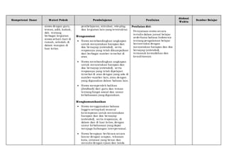 Kompetensi Dasar Materi Pokok Pembelajaran Penilaian
Alokasi
Waktu
Sumber Belajar
siswa dengan guru,
teman, adik, kakak,
dsb. tentang
berbagai kegiatan
siswa sehari-hari di
rumah, sekolah, di
dalam maupun di
luar kelas.
pembelajaran, simulasi, role-play,
dan kegiatan lain yang terstruktur.
Mengasosiasi
 Siswa membandingkan ungkapan
untuk menyatakan harapan dan
doa bersayap (extended), serta
responnya yang telah dikumpulkan
dari berbagai sumber tersebut di
atas.
 Siswa membandingkan ungkapan
untuk menyatakan harapan dan
doa bersayap (extended), serta
responnya yang telah dipelajari
tersebut di atas dengan yang ada di
sumber-sumber lain, atau dengan
yang digunakan dalam bahasa lain.
 Siswa memperoleh balikan
(feedback) dari guru dan teman
tentang fungsi sosial dan unsur
kebahasaan yang digunakan.
Mengkomunikasikan
 Siswa menggunakan bahasa
Inggris setiapkali muncul
kesempatan untuk menyatakan
harapan dan doa bersayap
(extended), serta responnya, di
dalam dan di luar kelas, dengan
unsur kebahasaan yang dapat
menjaga hubungan interpersonal.
 Siswa berupaya berbicara secara
lancar dengan ucapan, tekanan
kata, intonasi yang benar dan
menulis dengan ejaan dan tanda
Penilaian diri:
Pernyataan siswa secara
tertulis dalam jurnal belajar
sederhana bahasa Indonesia
tentang pengalaman belajar
berinteraksi dengan
menyatakan harapan dan doa
bersayap (extended),
termasuk kemudahan dan
kesulitannya.
 