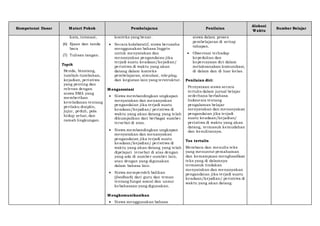 Kompetensi Dasar Materi Pokok Pembelajaran Penilaian
Alokasi
Waktu
Sumber Belajar
kata, intonasi,
(6) Ejaan dan tanda
baca
(7) Tulisan tangan.
Topik
Benda, binatang,
tumbuh-tumbuhan,
kejadian, peristiwa
yang penting dan
relevan dengan
siswa SMA yang
memberikan
keteladanan tentang
perilaku disiplin,
jujur, peduli, pola
hidup sehat, dan
ramah lingkungan.
konteks yang benar.
 Secara kolaboratif, siswa berusaha
menggunakan bahasa Inggris
untuk menyatakan dan
menanyakan pengandaian jika
terjadi suatu keadaan/kejadian/
peristiwa di waktu yang akan
datang dalam konteks
pembelajaran, simulasi, role-play,
dan kegiatan lain yang terstruktur.
Mengasosiasi
 Siswa membandingkan ungkapan
menyatakan dan menanyakan
pengandaian jika terjadi suatu
keadaan/kejadian/ peristiwa di
waktu yang akan datang yang telah
dikumpulkan dari berbagai sumber
tersebut di atas.
 Siswa membandingkan ungkapan
menyatakan dan menanyakan
pengandaian jika terjadi suatu
keadaan/kejadian/ peristiwa di
waktu yang akan datang yang telah
dipelajari tersebut di atas dengan
yang ada di sumber-sumber lain,
atau dengan yang digunakan
dalam bahasa lain.
 Siswa memperoleh balikan
(feedback) dari guru dan teman
tentang fungsi sosial dan unsur
kebahasaan yang digunakan.
Mengkomunikasikan
 Siswa menggunakan bahasa
siswa dalam proses
pembelajaran di setiap
tahapan.
 Observasi terhadap
kepedulian dan
kepercayaan diri dalam
melaksanakan komunikasi,
di dalam dan di luar kelas.
Penilaian diri:
Pernyataan siswa secara
tertulis dalam jurnal belajar
sederhana berbahasa
Indonesia tentang
pengalaman belajar
menyatakan dan menanyakan
pengandaian jika terjadi
suatu keadaan/kejadian/
peristiwa di waktu yang akan
datang, termasuk kemudahan
dan kesulitannya.
Tes tertulis
Membaca dan menulis teks
yang menuntut pemahaman
dan kemampuan menghasilkan
teks yang di dalamnya
termasuk tindakan
menyatakan dan menanyakan
pengandaian jika terjadi suatu
keadaan/kejadian/ peristiwa di
waktu yang akan datang.
 
