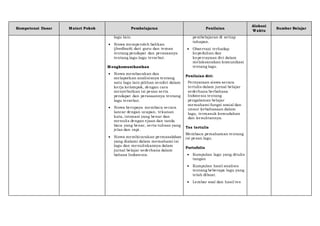 Kompetensi Dasar Materi Pokok Pembelajaran Penilaian
Alokasi
Waktu
Sumber Belajar
lagu lain.
 Siswa memperoleh balikan
(feedback) dari guru dan teman
tentang pendapat dan perasaanya
tentang lagu-lagu tersebut.
Mengkomunikasikan
 Siswa membacakan dan
melaporkan analisisnya tentang
satu lagu lain pilihan sendiri dalam
kerja kelompok, dengan cara
menyebutkan isi pesan serta
pendapat dan perasaannya tentang
lagu tersebut.
 Siswa berupaya membaca secara
lancar dengan ucapan, tekanan
kata, intonasi yang benar dan
menulis dengan ejaan dan tanda
baca yang benar, serta tulisan yang
jelas dan rapi.
 Siswa membicarakan permasalahan
yang dialami dalam memahami isi
lagu dan menuliskannya dalam
jurnal belajar sederhana dalam
bahasa Indonesia.
pembelajaran di setiap
tahapan.
 Observasi terhadap
kepedulian dan
kepercayaan diri dalam
melaksanakan komunikasi
tentang lagu.
Penilaian diri:
Pernyataan siswa secara
tertulis dalam jurnal belajar
sederhana berbahasa
Indonesia tentang
pengalaman belajar
memahami fungsi sosial dan
unsur kebahasaan dalam
lagu, termasuk kemudahan
dan kesulitannya.
Tes tertulis
Membaca pemahaman tentang
isi pesan lagu.
Portofolio
 Kumpulan lagu yang ditulis
tangan
 Kumpulan hasil analisis
tentang beberapa lagu yang
telah dibuat.
 Lembar soal dan hasil tes
 