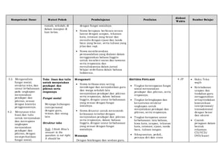 Kompetensi Dasar Materi Pokok Pembelajaran Penilaian
Alokasi
Waktu
Sumber Belajar
rumah, sekolah, di
dalam maupun di
luar kelas.
dengan fungsi sosialnya.
 Siswa berupaya berbicara secara
lancar dengan ucapan, tekanan
kata, intonasi yang benar dan
menulis dengan ejaan dan tanda
baca yang benar, serta tulisan yang
jelas dan rapi.
 Siswa membicarakan
permasalahan yang dialami dalam
menggunakan bahasa Inggris
untuk memberi saran dan tawaran
serta responnya dan
menuliskannya dalam jurnal
belajar sederhana dalam bahasa
Indonesia.
3.2. Menganalisis
fungsi sosial,
struktur teks, dan
unsur kebahasaan
pada ungkapan
menyatakan
pendapat dan
pikiran, sesuai
dengan konteks
penggunaannya.
4.2. Menyusun teks
lisan dan tulis
untuk menyatakan
dan merespons
ungkapan
menyatakan
pendapat dan
pikiran, dengan
memperhatikan
fungsi sosial,
Teks lisan dan tulis
untuk menyatakan
pendapat dan
pikiran serta
responnya
Fungsi sosial
Menjaga hubungan
interpersonal
dengan guru,
teman, dan orang
lain
Struktur teks
Yuli: I think Rina’s
answer to the
question is not right.
It should be
Mengamati
 Siswa terbiasa atau sering
mendengar dan menyaksikan guru
dan warga sekolah lain
menyatakan pendapat dan pikiran
serta responnya, dalam bahasa
Inggris, dengan unsur kebahasaan
yang sesuai dengan fungsi
sosialnya.
 Siswa dituntut untuk mencontoh
kebiasaan tersebut dengan
menyatakan pendapat dan pikiran
serta responnya, dalam bahasa
Inggris, dengan unsur kebahasaan
yang sesuai dengan fungsi
sosialnya.
Menanya
Dengan bimbingan dan arahan guru,
KRITERIA PENILAIAN
 Tingkat ketercapaian fungsi
sosial menyatakan
pendapat dan pikiran, serta
responnya.
 Tingkat kelengkapan dan
keruntutan struktur
ungkapan untuk
menyatakan pendapat dan
pikiran, serta responnya.
 Tingkat ketepatan unsur
kebahasaan: tata bahasa,
kosa kata, ucapan, tekanan
kata, intonasi, ejaan, tanda
baca, tulisan tangan.
 Sikapsantun, peduli,
percaya diri dan cinta
4 JP  Buku Teks
wajib
 Keteladanan
ucapan dan
tindakan guru
menggunakan
setiaptindakan
komunikasi
interpersonal/
transaksional
dengan benar
dan akurat
 Contoh
peragaan dalam
bentuk
rekaman
CD/VCD/
DVD/kaset
 
