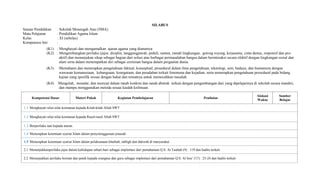 SILABUS
Satuan Pendidikan : Sekolah Menengah Atas (SMA)
Mata Pelajaran : Pendidikan Agama Islam
Kelas : XI (sebelas)
Kompetensi Inti :
(K1) : Menghayati dan mengamalkan ajaran agama yang dianutnya
(K2) : Mengembangkan perilaku (jujur, disiplin, tanggungjawab, peduli, santun, ramah lingkungan, gotong royong, kerjasama, cinta damai, responsif dan pro-
aktif) dan menunjukan sikap sebagai bagian dari solusi atas berbagai permasalahan bangsa dalam berinteraksi secara efektif dengan lingkungan sosial dan
alam serta dalam menempatkan diri sebagai cerminan bangsa dalam pergaulan dunia.
(K3) :Memahami dan menerapkan pengetahuan faktual, konseptual, prosedural dalam ilmu pengetahuan, teknologi, seni, budaya, dan humaniora dengan
wawasan kemanusiaan, kebangsaan, kenegaraan, dan peradaban terkait fenomena dan kejadian, serta menerapkan pengetahuan prosedural pada bidang
kajian yang spesifik sesuai dengan bakat dan minatnya untuk memecahkan masalah
(K4) :Mengolah, menalar, dan menyaji dalam ranah konkret dan ranah abstrak terkait dengan pengembangan dari yang dipelajarinya di sekolah secara mandiri,
dan mampu menggunakan metoda sesuai kaidah keilmuan.
Kompetensi Dasar Materi Pokok Kegiatan Pembelajaran Penilaian
Alokasi
Waktu
Sumber
Belajar
1.1 Menghayati nilai-nilai keimanan kepada Kitab-kitab Allah SWT
1.2 Menghayati nilai-nilai keimanan kepada Rasul-rasul Allah SWT
1.3 Berperilaku taat kepada aturan
1.4 Menerapkan ketentuan syariat Islam dalam penyelenggaraan jenazah
1.5 Menerapkan ketentuan syariat Islam dalam pelaksanaan khutbah, tabligh dan dakwah di masyarakat
2.1 Menunjukkanperilaku jujur dalam kehidupan sehari-hari sebagai implentasi dari pemahaman Q.S. At Taubah (9) : 119 dan hadits terkait
2.2 Menunjukkan perilaku hormat dan patuh kepada orangtua dan guru sebagai implentasi dari pemahaman Q.S. Al Isra’ (17) : 23-24 dan hadits terkait
 
