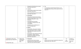 - Menganalisa hikmah beriman kepada
Kitab-kitab Allah SWT?
 Assosiasi
- Menyimpulkan makna beriman kepada
Kitab-kitab Allah SWT?
- Menyimpulkanhikmah beriman kepada
Kitab-kitab Allah SWT?
 Komunikasi
- Menyajikan/melaporkan hasil diskusi
tentang tentang makna beriman kepada
Kitab-kitab Allah SWT?, serta
hikmahnya.
- Menanggapi hasil presentasi
(melengkapi, mengkonformasi, dan
menyanggah).
- Membuat resume pembelajaran di
bawah bimbingan guru.
 Refleksi
- Menampilkan sikap gemar membaca
dan mengamalkan al-Qur’an sebagai
refleksi dari iman kepada Kitab-kitab
Allah SWT?
- Menunjukkan sikap aklaqul karimah dan
ketauladanan sebagai cerminan
penghayatan terhadap iman kepada
Kitab-kitab Allah SWT?
 Tes
- Tes kemampuan kognitif dengan bentuk tes soal –
soal pilihan ganda tentang beriman kepada Kitab-kitab
Allah SWT?
3.4 Memahami makna iman
kepada Rasul-rasul Allah SWT.
4.6 Berperilaku yang
4. Makna iman
kepada Rasul-
rasul Allah
SWT.
 Mengamati
- Mencermati teks bacaan tentang
ketentuan beriman kepada Rasul-rasul
Allah SWTsecara individu maupun
 Tugas
- Mencari ayat-ayat al-qur’an dan hadis tentang iman
kepada Rasul-rasul Allah SWT?
3x3
Jam
Pelajran
•Al-Qur’an
dan tarjamah
•Buku teks
PAI
 