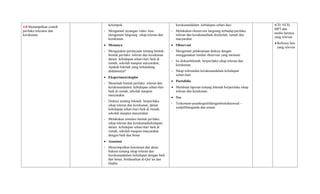 4.8 Menampilkan contoh
perilaku toleransi dan
kerukunan.
kelompok.
- Mengamati tayangan video Atau
mengamati langsung sikap toleran dan
kerukunan
 Menanya
- Mengajukan pertanyaan tentang bentuk-
bentuk perilaku toleran dan kerukunan
dalam kehidupan sehari-hari baik di
rumah, sekolah maupun masyarakat,
Apakah hikmah yang terkandung
didalamnya?
 Eksperimen/eksplor
- Menelaah bentuk perilaku toleran dan
kerukunandalam kehidupan sehari-hari
baik di rumah, sekolah maupun
masyarakat
- Diskusi tentang hikmah berperilaku
sikap toleran dan kerukunan, dalam
kehidupan sehari-hari baik di rumah,
sekolah maupun masyarakat
- Melakukan simulasi bentuk perilaku
sikap toleran dan kerukunankehidupan
dalam kehidupan sehari-hari baik di
rumah, sekolah maupun masyarakat
dengan baik dan benar
 Assosiasi
- Menyimpulkan ketentuan dan dasar
hukum tentang sikap toleran dan
kerukunandalam kehidupan dengan baik
dan benar, berdasarkan al-Qur’an dan
Hadits
kerukunandalam kehidupan sehari-hari
- Melakukan obeservasi langsung terhadap perilaku
toleran dan kerukunanbaik disekolah, rumah dan
masyarakat
 Observasi
- Mengamati pelaksanaan diskusi dengan
menggunakan lembar observasi yang memuat:
- Isi diskusihikmah berperilaku sikap toleran dan
kerukunan
- Sikap tolerandan kerukunandalam kehidupan
sehari-hari
 Portofolio
 Membuat laporan tentang hikmah berperilaku sikap
toleran dan kerukunan
 Tes
- Teskemam-puankognitifdenganbentuktessoal –
soalpilihanganda dan uraian
•CD, VCD,
MP3 dan
media lainnya
yang relevan
 Refrensi lain
yang relevan
 