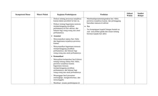 Kompetensi Dasar Materi Pokok Kegiatan Pembelajaran Penilaian
Alokasi
Waktu
Sumber
Belajar
- Diskusi tentang prosesnya terjadinya
kiamat dalam persfektif al-Qur’an,
- Diskusi tentang bagaimana menusia
mempertanggung jawabkan
perbuatannya di hari akhirat, dan
balasan bagi orang-orang atas amal
perbuatannya.
 Assosiasi
- Menyimpulkan makna Hari Akhir
dan bagaimana terjadinya peristiwa
kiamat,
- Menyimpulkan bagaimana menusia
mempertanggung jawabkan
perbuatannya, dan balasan bagi
orang-orang atas amal perbuatannya.
 Komunikasi
- Menyajikan/melaporkan hasil diskusi
tentang tentang makna Hari Akhir,
peristiwa terjadinya kiamat,
bagaimana menusia
mempertanggung jawabkan
perbuatannya, dan balasan bagi
orang-orang atas amal perbuatannya.
- Menanggapi hasil presentasi
(melengkapi, mengkonformasi, dan
menyanggah).
- Membuat resume pembelajaran di
- Membuatlaporantentangmakna hari Akhir,
peristiwa terjadinya kiamat, dan pertanggung
bjawaban manusia di akhirat
 Tes
- Tes kemampuan kognitif dengan bentuk tes
soal- soal pilihan ganda dan uraian tentang
beriman kepada hari akhir.
 