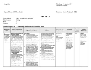 Mengetahui
Kepala Sekolah SMA R.A Kartini
Palembang, 31 Agustus 2017
Guru Mata Pelajaran
Muhammad Mubin Ardiansyah, S.Pd
S I L A B U S
Nama Sekolah : SMA NEGERI 1 TUNTANG
Mata Pelajaran : Biologi
Kelas : X
Semester : 2
Standar Kompetensi : 3. Memahami manfaat keanekaragaman hayati
Kompetensi
Dasar
Materi Pembelajaran
Kegiatan Pembelajaran Indikator Nilai Budaya Dan
Karakter Bangsa
Penilaian
Alokasi
Waktu
(menit)
Sumber/
Bahan/Alat
3.1
Mendeskripsi
kan konsep
keanekaragam
an gen, jenis,
ekosistem,
melalui
kegiatan
pengamat-an.
Konsep keanekaragaman gen,
jenis dan ekosistem.
o Keanekaragaman gen.
Gen mengekspresikan berbagai
variasi dari satujenis makhluk
hidup, seperti tampilanpada
bunga ros merah dengan putih,
ukuran daun, tinggi pohon,dsb.
o Keanekaragaman jenis.
Keanekaragamanjenis adalah
keanekaragaman pada spesies
yangberbeda. Keanekaragaman
jenis pada mikroorganisme
seperti Saccharomyces sp dan
Rhizopus sp , pada tumbuhan
seperti kelapa ,pinang, sawit,
Sedangkan pada hewan
contohnyakucingdan macan.
o Keanekaragaman
ekosistem.
Keanekaragamanekosistem
terjadi karenaadanyaperbedaan
komponenabiotiksuatu
lingkungan yaitu Letak pada
garis lintangdan bujurnya,
ketinggian tempat,iklim,
kelembaban, suhu, kondisi
tanah dsb.
Keanekaragamanekosistem
mengakibatkan
keanekaragaman hayati
Tatap Muka:
 melakukan pengamatan
keanekaragaman makhluk hidup
di lingkungan sekitarnya dan
mengelompokkansesuai jenisnya
masing-masing
 Mengelompokkan tumbuhanyang
sama jenisnya dan menemukan
keanekaragaman pada satujenis
tumbuhan, seperti ukuran daun,
warna bunga, tinggi pohondll.
dari tumbuhan yangdiamati.
 Mengidentifikasi jenis organisme
khas daerah/wilayah *)seperti
salak condet (DKIJakarta),salak
pondoh (DIYogyakarta), Butun
dan Ketapang(wilayahpesisir
pantai) lingkungansekitartempat
tinggal dan mendeskripsikan
keanekaragaman gennya.
 Melakukan kajian dari gambar-
gambar/foto/filmberbagai
ekosistem dan daerah
persebarannya di dunia /Indonesia
menemukankonsepdasar
keanekargamanekosistem
melalui diskusi kelas.
 Mengidentifikasi ekosistemkhas
yang ada dilingkungan sekitar*)
seperti ekosistem tanah gambut,
ekosistem rawa, ekosistemkolam,
 Mengidentifikasi keanekaragaman
gen dan jenis makhluk hidup dari
hasil pengamatanlingkungan.
 Merumuskan konsepkeseragaman
dan keberagaman dari makhluk
hidup dari hasil pengamatan.
 Menemukanjenis organismekhas
daaerah/wilayah dan
mendeskripsikankeanekaragaman
gennya.
 Membandingkanciri
keanekaragaman hayati pada tingkat
gen, jenis, dan ekosistem.
Mengenali kekhasanberbagai tingkat
keanekaragaman di lingkungan
sekitar.
Menjelaskan faktor-faktor yang
menentukankeanekaragaman
ekosistem.
Menjelaskan perankeanekaragaman
terhadap kestabilan lingkungan.
Menganalisis kemungkinan yangdapat
terjadi jika terjadi perubahanjumlah
dan jenis keanekaragaman hayati
terhadap keseimbanganlingkungan.
.
.
 Rasa ingin tahu
 Kerja keras
 Jujur
 salingmenghargai
 tanggungjawab
 kreatif
 inovatif
Jenis Penilaian :
 Tugas kelompok,
ulangan.

 Bentuk instrumen
 Produk (laporan
hasil pengamatan
lingkungan,
pengelompokkan
dan identifikasi
orgamisme khas
daerah/wilayag),
pengamatan sikap,
tes pilihan ganda,
dan tes uraian.














 4x45’




























 Sumber:
 Biologi untuk
SMA Kelas X,
Istamar samsuri
dkk. Erlangga

 Alat:
 Kaca pembesar,
 Bahan:
 LKS, bahan
presentasi.


 