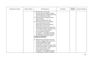 Kompetensi Dasar

Materi Pokok

Pembelajaran

Penilaian

Alokasi
Waktu

Sumber Belajar

Menemukan hubungan
perkenaan bola dengan tangan
dengan jalannya/pergerakan bola
saat melakukan passing
Menemukan hubungan posisi
togok dengan
jalannya/pergerakan bola
Menemukan dan menetapkan
pola yang sesuai untuk
kebutuhan individual peserta
didik dalam variasi dan
kombinasi teknik permaian bola
voli (passing bawah, passing atas,
servis, dan smash) dengan
menunjukkan perilaku
kerjasama, bertanggung jawab,
menghargai perbedaan, disiplin,
dan toleransi selama bermain.
Mengomunikasikan
Melakukan permainan bola voli
dengan menggunakan peraturan
yang dimodifikasi dengan
menerapkan variasi dan
kombinasi teknik permainan bola
voli (passing bawah, passing atas,
servis, dan smash) serta
menunjukkan perilaku
kerjasama, bertanggung jawab,
menghargai perbedaan, disiplin,
100

 