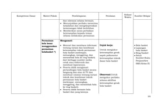 Kompetensi Dasar

Materi Pokok

Pembelajaran

Penilaian

Alokasi
Waktu

Sumber Belajar

dan toleransi selama bermain.
Menunjukkan perilaku menerima
kekalahan dan mengekspresikan
kemenangan tidak berlebihan
Memberikan saran perbaikan
keterampilan kepada teman
selama melakukan permainan
Permainan
bola besar
menggunakan
permainan
bolabasket *)

Mengamati
Mencari dan membaca informasi
tentang variasi dan kombinasi
keterampilan teknik permainan
bola basket (melempar,
menangkap, menggiring, dan
menembak bola ke ring basket)
dari berbagai sumber media
cetak atau elektronik dan
membuat laporannya.
Peserta didik mengamati
pertandingan bola basket secara
langsung dan atau di TV dan
membuat catatan tentang variasi
teknik dan kombinasi teknik
permainan bola basket
(melempar, menangkap,
menggiring, dan menembak bola
ke ring basket).
Peserta didik bermain bola
basket dan yang lainnya

Unjuk kerja:
Untuk mengukur
keterampilan gerak
aspek psikomotor
keterampilan teknik
dasar bola basket

Bola basket
Lapangan
bola basket
Ring/basket
Peluit
Sumber:Buku
Penjasorkes
SMA Kelas IX

Observasi:Untuk
mengukur perilaku
selama aktifitas
keterampilan gerak
bola basket

101

 