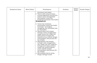 Kompetensi Dasar

Materi Pokok

Pembelajaran

Penilaian

Alokasi
Waktu

Sumber Belajar

permainan bola basket
Peserta didik saling bertanya
tentang bagaimana bentuk/jenis
latihan untuk meningkatkan
keterampilan variasi dan
kombinasi permainan bola basket
Mengeksplorasi
Variasi dan kombinasi
keterampilan teknik bola basket
(melempar, menangkap,
menggiring, dan menembak bola
ke ring basket)
Memantulkan bola dengan
berbagai variasi menggunakan
tangan kanan dan tangan kiri
dalam posisi di tempat dan
bergerak secara individu dengan
menunjukkan nilai percaya diri
dan disiplin.
Melemparkan bola dengan
berbagai varisi menggunakan
satu tangan dan dua tangan ke
berbagai arah dalam posisi di
tempat dan sambil bergerak
secara individu dengan
menunjukkan nilai percaya diri
dan disiplin.
Menembakan bola ke jaring
dengan berbagai variasi
103

 