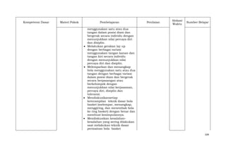 Kompetensi Dasar

Materi Pokok

Pembelajaran

Penilaian

Alokasi
Waktu

Sumber Belajar

menggunakan satu atau dua
tangan dalam posisi diam dan
bergerak secara individu dengan
menunjukkan nilai percaya diri
dan disiplin.
Melakukan gerakan lay up
dengan berbagai variasi
menggunakan tangan kanan dan
tangan kiri secara individu
dengan menunjukkan nilai
percaya diri dan disiplin.
Melemparkan dan menangkap
bola menggunakan satu atau dua
tangan dengan berbagai variasi
dalam posisi diam dan bergerak
secara berpasangan atau
berkelompok dengan
menunjukkan nilai kerjasaman,
percaya diri, disiplin dan
toleransi.
Mendiskusikansetiap
keterampilan teknik dasar bola
basket (melempar, menangkap,
menggiring, dan menembak bola
ke ring basket) dengan benar dan
membuat kesimpulannya.
Mendiskusikan kesalahankesalahan yang sering dilakukan
saat melakukan teknik dasar
permainan bola basket
104

 