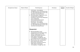 Kompetensi Dasar

Materi Pokok

Pembelajaran

Penilaian

Alokasi
Waktu

Sumber Belajar

(melempar, menangkap,
menggiring, dan menembak bola
ke ring basket)dengan benar dan
membuat kesimpulannya.
Mendiskusikan bagaimana cara
memperbaiki kesalahankesalahan yang sering dilakukan
saat melakukan
keterampilanteknik dasar
permainan bola basket
(melempar, menangkap,
menggiring, dan menembak bola
ke ring basket)dengan benar dan
membuat kesimpulannya.
Mengasosiasi
Membandingkan hasil
pengamatan pertandingan bola
basket (langsung atau TV)
dengan penampilan gerak di
kelas dalam (melempar,
menangkap, menggiring, dan
menembak bola ke ring basket).
Menemukan dan menetapkan
pola yang sesuai untuk
kebutuhan individual peserta
didik dalam (melempar,
menangkap, menggiring, dan
105

 