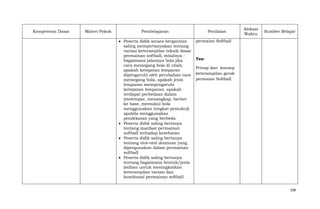 Kompetensi Dasar

Materi Pokok

Pembelajaran
Peserta didik secara bergantian
saling mempertanyakan tentang
variasi keterampilan teknik dasar
permainan softball, misalnya :
bagaimana jalannya bola jika
cara memegang bola di ubah,
apakah ketepatan lemparan
dipengaruhi oleh perubahan cara
memegang bola, apakah jenis
lemparan mempengaruhi
ketepatan lemparan, apakah
terdapat perbedaan dalam
(melempar, menangkap, berlari
ke base, memukul bola
menggunakan tongkat pemukul)
apabila menggunakan
pendekatan yang berbeda.
Peserta didik saling bertanya
tentang manfaat permainan
softball terhadap kesehatan
Peserta didik saling bertanya
tentang otot-otot dominan yang
dipergunakan dalam permainan
softball
Peserta didik saling bertanya
tentang bagaimana bentuk/jenis
latihan untuk meningkatkan
keterampilan variasi dan
kombinasi permainan softball

Penilaian

Alokasi
Waktu

Sumber Belajar

permaian Softball

Tes:
Prinsp dan konsep
keterampilan gerak
permaian Softball

108

 