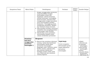 Kompetensi Dasar

Materi Pokok

Pembelajaran

Penilaian

Alokasi
Waktu

Sumber Belajar

dengan menggunakan peraturan
yang dimodifikasi dengan
menerapkan variasi dan
kombinasi teknik permainan
softball (melempar, menangkap,
berlari ke base, memukul bola
menggunakan tongkat pemukul)
serta menunjukkan perilaku
kerjasama, bertanggung jawab,
menghargai perbedaan, disiplin,
dan toleransi selama bermain.
Menunjukkan perilaku menerima
kekalahan dan mengekspresikan
kemenangan tidak berlebih
Memberikan saran perbaikan
keterampilan kepada teman
selama melakukan permainan
Permainan
bola kecil
menggunakan
permainan
bulutangkis *)

Mengamati
Mencari dan membaca informasi
tentang variasi dan kombinasi
keterampilan teknik dasar
permainan bulutangkis
(pegangan raket, footwork, posisi
berdiri, service, pukulan atas,
dan pukulan bawah) dari
berbagai sumber media cetak
atau elektronik dan membuat
catatan/laporan

Unjuk kerja:
Untuk mengukur
Keterampilan gerak
aspek psikomotor
permainan
bulutangkis

Raket
Shuttlecock
Lapangan
bulutangkis
Net/jarring
bulutangkis
Peluit
Sumber:Buku
Penjasorkes
SMA Kelas IX,
112

 