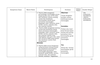 Kompetensi Dasar

Materi Pokok

Pembelajaran
Peserta didik mengamati
pertandingan bulutangkis secara
langsung dan atau di TV/video
dan membuat catatan tentang
variasi dan kombinasi
keterampilan teknik dasar
permainan bulutangkis
(pegangan raket, footwork, posisi
berdiri, service, pukulan atas,
dan pukulan bawah).
.Peserta didik mengamati tentang
variasi dan kombinasi teknik
dasar permainan bulutangkis
(pegangan raket, footwork, posisi
berdiri, service, pukulan atas,
dan pukulan bawah) yang
diperagakan oleh guru atau salah
satu perserta didik yang mampu
dan membuat catatan hasil
pengamatan
Menanya
Peserta didik secara bergantian
saling bertanya tentang variasi
dan kombinasi keterampilan
teknik dasar permainan
bulutangkis (pegangan raket,
footwork, posisi berdiri, service,
pukulan atas, dan pukulan
bawah), misalnya : bagaimana

Penilaian
Observasi:
Untuk mengukur
perilaku selama
aktifitaspermainan
bulutangkis

Alokasi
Waktu

Sumber Belajar
Tim
Puskurbuk
Kemdikbud,
Jakarta:
Puskurbuk
Kemdikbud.

Portofolio:
Tulisan atau hasil
kerja berupa kajian
konsep dan prinsip
permainan serta
keterampilan gerak
permainan
bulutangkis

Tes:
Prinsp dan konsep
keterampilan gerak
permainan
bulutangkis

113

 