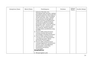 Kompetensi Dasar

Materi Pokok

Pembelajaran

Penilaian

Alokasi
Waktu

Sumber Belajar

jalannya bola jika cara
memegang raket dirubah, apakah
ketepatan pukulan diperengaruhi
oleh perubahan cara memegang
shutle kock dan raket, apakah
jenis pukulan mempengaruhi
tingkat kesulitan pengembalian
shutle kock, apakah terdapat
perbedaan dalam bulutangkis
(pegangan raket, footwork, posisi
berdiri, service, pukulan atas,
dan pukulan bawah) apabila
menggunakan pendekatan yang
berbeda.
Peserta didik saling bertanya
tentang manfaat permainan
bulutangkis terhadap kesehatan
Peserta didik saling bertanya
tentang otot-otot yang dominan
yang dipergunakan dalam
permainan bulutangkis
Peserta didik saling bertanya
tentang bagaimana bentuk/jenis
latihan untuk meningkatkan
keterampilan variasi dan
kombinasi permainan
bulutangkis
Mengeksplorasi
Memperagakan pola
114

 