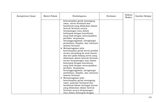 Kompetensi Dasar

Materi Pokok

Pembelajaran

Penilaian

Alokasi
Waktu

Sumber Belajar

keterampilan gerak memegang
raket, servis forehand dan
backhand yang dilakukan dalam
bentuk bermain secara
berpasangan atau dalam
kelompok dengan koordinasi
yang baik dengan menunjukkan
perilaku kerjasama,
bertanggungjawab, menghargai
perbedaan, disiplin, dan toleransi
selama bermain.
Memperagakan pola
keterampilan gerak servis pendek
secara menyilang ke arah kanan
dan kiri pada bidang servis yang
dilakukan dalam bentuk bermain
secara berpasangan atau dalam
kelompok dengan koordinasi
yang baik dengan menunjukkan
perilaku kerjasama,
bertanggungjawab, menghargai
perbedaan, disiplin, dan toleransi
selama bermain.
Memperagakan pola
keterampilan gerak memegang
raket, pukulan forehand dan
backhand dalam berbagai situasi
yang dilakukan dalam bentuk
bermain secara berpasangan
atau dalam kelompok dengan
115

 