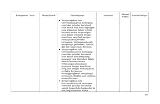 Kompetensi Dasar

Materi Pokok

Pembelajaran

Penilaian

Alokasi
Waktu

Sumber Belajar

Memperagakan pola
keterampilan gerak memegang
raket dan pukulan backhand
arah shutle kock lurus lapangan
yang dilakukan dalam bentuk
bermain secara berpasangan
atau dalam kelompok dengan
koordinasi yang baik dengan
menunjukkan perilaku
kerjasama, bertanggungjawab,
menghargai perbedaan, disiplin,
dan toleransi selama bermain.
Memperagakan pola
keterampilan gerak memegang
raket dan pukulan backhand
arah shutle kock menyilang
lapangan yang dilakukan dalam
bentuk bermain secara
berpasangan atau dalam
kelompok dengan koordinasi
yang baik dengan menunjukkan
perilaku kerjasama,
bertanggungjawab, menghargai
perbedaan, disiplin, dan toleransi
selama bermain.
Memperagakan pola
keterampilan gerak memegang
raket dan pukulan backhand
sambil bergerak ke kanan dan ke
kiri yang dilakukan dalam
117

 