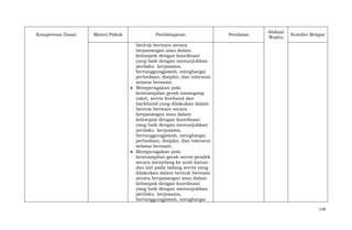 Kompetensi Dasar

Materi Pokok

Pembelajaran

Penilaian

Alokasi
Waktu

Sumber Belajar

bentuk bermain secara
berpasangan atau dalam
kelompok dengan koordinasi
yang baik dengan menunjukkan
perilaku kerjasama,
bertanggungjawab, menghargai
perbedaan, disiplin, dan toleransi
selama bermain.
Memperagakan pola
keterampilan gerak memegang
raket, servis forehand dan
backhand yang dilakukan dalam
bentuk bermain secara
berpasangan atau dalam
kelompok dengan koordinasi
yang baik dengan menunjukkan
perilaku kerjasama,
bertanggungjawab, menghargai
perbedaan, disiplin, dan toleransi
selama bermain.
Memperagakan pola
keterampilan gerak servis pendek
secara menyilang ke arah kanan
dan kiri pada bidang servis yang
dilakukan dalam bentuk bermain
secara berpasangan atau dalam
kelompok dengan koordinasi
yang baik dengan menunjukkan
perilaku kerjasama,
bertanggungjawab, menghargai
118

 