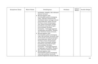 Kompetensi Dasar

Materi Pokok

Pembelajaran

Penilaian

Alokasi
Waktu

Sumber Belajar

perbedaan, disiplin, dan toleransi
selama bermain.
Memperagakan pola
keterampilan gerak memegang
raket, pukulan forehand dan
backhand dalam berbagai situasi
yang dilakukan dalam bentuk
bermain secara berpasangan
atau dalam kelompok dengan
koordinasi yang baik dengan
menunjukkan perilaku
kerjasama, bertanggungjawab,
menghargai perbedaan, disiplin,
dan toleransi selama bermain.
Memperagakan pola
keterampilan gerak memegang
raket dan pukulan forehand arah
shutle kock menyilang lapangan
yang dilakukan dalam bentuk
bermain secara berpasangan
atau dalam kelompok dengan
koordinasi yang baik dengan
menunjukkan perilaku
kerjasama, bertanggungjawab,
menghargai perbedaan, disiplin,
dan toleransi selama bermain.
Memperagakan pola
keterampilan gerak memegang
raket dan pukulan forehand
sambil bergerak ke kanan dan ke
119

 