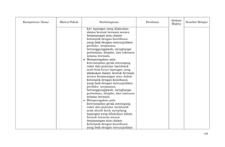 Kompetensi Dasar

Materi Pokok

Pembelajaran

Penilaian

Alokasi
Waktu

Sumber Belajar

kiri lapangan yang dilakukan
dalam bentuk bermain secara
berpasangan atau dalam
kelompok dengan koordinasi
yang baik dengan menunjukkan
perilaku kerjasama,
bertanggungjawab, menghargai
perbedaan, disiplin, dan toleransi
selama bermain.
Memperagakan pola
keterampilan gerak memegang
raket dan pukulan backhand
arah bola lurus lapangan yang
dilakukan dalam bentuk bermain
secara berpasangan atau dalam
kelompok dengan koordinasi
yang baik dengan menunjukkan
perilaku kerjasama,
bertanggungjawab, menghargai
perbedaan, disiplin, dan toleransi
selama bermain.
Memperagakan pola
keterampilan gerak memegang
raket dan pukulan backhand
arah shutle kock menyilang
lapangan yang dilakukan dalam
bentuk bermain secara
berpasangan atau dalam
kelompok dengan koordinasi
yang baik dengan menunjukkan
120

 
