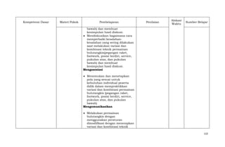 Kompetensi Dasar

Materi Pokok

Pembelajaran

Penilaian

Alokasi
Waktu

Sumber Belajar

bawah) dan membuat
kesimpulan hasil diskusi.
Mendiskusikan bagaimana cara
memperbaiki kesalahankesalahan yang sering dilakukan
saat melakukan variasi dan
kombinasi teknik permainan
bulutangkis(pegangan raket,
footwork, posisi berdiri, service,
pukulan atas, dan pukulan
bawah) dan membuat
kesimpulan hasil diskusi.
Mengasosiasi
Menemukan dan menetapkan
pola yang sesuai untuk
kebutuhan individual peserta
didik dalam mempraktikkan
variasi dan kombinasi permainan
bulutangkis (pegangan raket,
footwork, posisi berdiri, service,
pukulan atas, dan pukulan
bawah)
Mengomunikasikan
Melakukan permainan
bulutangkis dengan
menggunakan peraturan
dimodifikasi dengan menerapkan
variasi dan kombinasi teknik
122

 