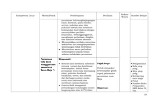 Kompetensi Dasar

Materi Pokok

Pembelajaran

Penilaian

Alokasi
Waktu

Sumber Belajar

permainan bulutangkis(pegangan
raket, footwork, posisi berdiri,
service, pukulan atas, dan
pukulan bawah) dan membuat
kesimpulan hasil diskusi.dengan
menunjukkan perilaku
kerjasama, bertanggungjawab,
menghargai perbedaan, disiplin,
dan toleransi selama bermain.
Menunjukkan perilaku menerima
kekalahan dan mengekspresikan
kemenangan tidak berlebihan
Memberikan saran perbaikan
keterampilan kepada teman
selama melakukan permainan
Permainan
bola kecil
menggunakan
permainan
Tenis Meja *)

Mengamati
Mencari dan membaca informasi
tentang variasi dan kombinasi
keterampilan teknik dasar
permainan tenis meja (memegang
raket, pukulan forehand,
backhand, servis, dan smesh)
dari berbagai sumber media
cetak atau elektronik dan
membuat catatan/laporan.
Peserta didik mengamati
pertandingan bulutangkis secara
langsung dan atau di TV/video

Unjuk kerja:
Untuk mengukur
keterampilan gerak
aspek psikomotor
permainan tenis
Meja

Observasi:

Bet/pemukul
Bola pingpong
Meja pingpong
Net/jarring
tenis meja
Peluit
Sumber:Buku
Penjasorkes
SMA Kelas IX,
Tim
123

 