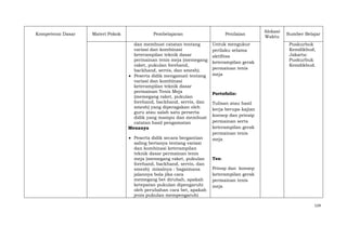 Kompetensi Dasar

Materi Pokok

Pembelajaran
dan membuat catatan tentang
variasi dan kombinasi
keterampilan teknik dasar
permainan tenis meja (memegang
raket, pukulan forehand,
backhand, servis, dan smesh).
Peserta didik mengamati tentang
variasi dan kombinasi
keterampilan teknik dasar
permainan Tenis Meja
(memegang raket, pukulan
forehand, backhand, servis, dan
smesh) yang diperagakan oleh
guru atau salah satu perserta
didik yang mampu dan membuat
catatan hasil pengamatan
Menanya
Peserta didik secara bergantian
saling bertanya tentang variasi
dan kombinasi keterampilan
teknik dasar permainan tenis
meja (memegang raket, pukulan
forehand, backhand, servis, dan
smesh) misalnya : bagaimana
jalannya bola jika cara
memegang bet dirubah, apakah
ketepatan pukulan dipengaruhi
oleh perubahan cara bet, apakah
jenis pukulan mempengaruhi

Penilaian
Untuk mengukur
perilaku selama
aktifitas
keterampilan gerak
permainan tenis
meja

Alokasi
Waktu

Sumber Belajar
Puskurbuk
Kemdikbud,
Jakarta:
Puskurbuk
Kemdikbud.

Portofolio:
Tulisan atau hasil
kerja berupa kajian
konsep dan prinsip
permainan serta
keterampilan gerak
permainan tenis
meja

Tes:
Prinsp dan konsep
keterampilan gerak
permainan tenis
meja

124

 