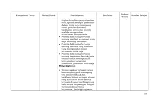 Kompetensi Dasar

Materi Pokok

Pembelajaran

Penilaian

Alokasi
Waktu

Sumber Belajar

tingkat kesulitan pengembanlian
bola, apakah terdapat perbedaan
dalam tenis meja (memegang
raket, pukulan forehand,
backhand, servis, dan smesh)
apabila menggunakan
pendekatan yang berbeda.
Peserta didik saling bertanya
tentang manfaat permainan tenis
meja terhadap kesehatan
Peserta didik saling bertanya
tentang otot-otot yang dominan
yang dipergunakan dalam
permainan tenis meja
Peserta didik saling bertanya
tentang bagaimana bentuk/jenis
latihan untuk meningkatkan
keterampilan variasi dan
kombinasi permainan tenis meja
Mengeksplorasi
Memperagakan berbagai variasi
keterampilan gerak memegang
bet, servis forehand dan
backhand dalam berbagai situasi
yang dilakukan dalam bentuk
bermain dengan koordinasi yang
baik secara berpasangan dengan
menunjukkan perilaku
kerjasama, bertanggungjawab,
125

 