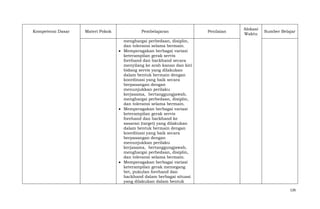 Kompetensi Dasar

Materi Pokok

Pembelajaran

Penilaian

Alokasi
Waktu

Sumber Belajar

menghargai perbedaan, disiplin,
dan toleransi selama bermain.
Memperagakan berbagai variasi
keterampilan gerak servis
forehand dan backhand secara
menyilang ke arah kanan dan kiri
bidang servis yang dilakukan
dalam bentuk bermain dengan
koordinasi yang baik secara
berpasangan dengan
menunjukkan perilaku
kerjasama, bertanggungjawab,
menghargai perbedaan, disiplin,
dan toleransi selama bermain.
Memperagakan berbagai variasi
keterampilan gerak servis
forehand dan backhand ke
sasaran (target) yang dilakukan
dalam bentuk bermain dengan
koordinasi yang baik secara
berpasangan dengan
menunjukkan perilaku
kerjasama, bertanggungjawab,
menghargai perbedaan, disiplin,
dan toleransi selama bermain.
Memperagakan berbagai variasi
keterampilan gerak memegang
bet, pukulan forehand dan
backhand dalam berbagai situasi
yang dilakukan dalam bentuk
126

 