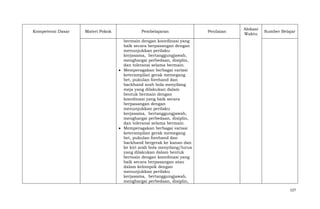 Kompetensi Dasar

Materi Pokok

Pembelajaran

Penilaian

Alokasi
Waktu

Sumber Belajar

bermain dengan koordinasi yang
baik secara berpasangan dengan
menunjukkan perilaku
kerjasama, bertanggungjawab,
menghargai perbedaan, disiplin,
dan toleransi selama bermain.
Memperagakan berbagai variasi
keterampilan gerak memegang
bet, pukulan forehand dan
backhand arah bola menyilang
meja yang dilakukan dalam
bentuk bermain dengan
koordinasi yang baik secara
berpasangan dengan
menunjukkan perilaku
kerjasama, bertanggungjawab,
menghargai perbedaan, disiplin,
dan toleransi selama bermain.
Memperagakan berbagai variasi
keterampilan gerak memegang
bet, pukulan forehand dan
backhand bergerak ke kanan dan
ke kiri arah bola menyilang/lurus
yang dilakukan dalam bentuk
bermain dengan koordinasi yang
baik secara berpasangan atau
dalam kelompok dengan
menunjukkan perilaku
kerjasama, bertanggungjawab,
menghargai perbedaan, disiplin,
127

 