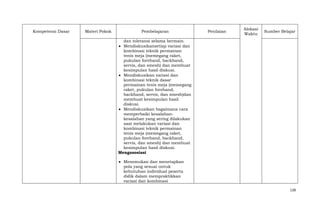 Kompetensi Dasar

Materi Pokok

Pembelajaran

Penilaian

Alokasi
Waktu

Sumber Belajar

dan toleransi selama bermain.
Mendiskusikansetiap variasi dan
kombinasi teknik permainan
tenis meja (memegang raket,
pukulan forehand, backhand,
servis, dan smesh) dan membuat
kesimpulan hasil diskusi.
Mendiskusikan variasi dan
kombinasi teknik dasar
permainan tenis meja (memegang
raket, pukulan forehand,
backhand, servis, dan smesh)dan
membuat kesimpulan hasil
diskusi.
Mendiskusikan bagaimana cara
memperbaiki kesalahankesalahan yang sering dilakukan
saat melakukan variasi dan
kombinasi teknik permainan
tenis meja (memegang raket,
pukulan forehand, backhand,
servis, dan smesh) dan membuat
kesimpulan hasil diskusi.
Mengasosiasi
Menemukan dan menetapkan
pola yang sesuai untuk
kebutuhan individual peserta
didik dalam mempraktikkan
variasi dan kombinasi
128

 