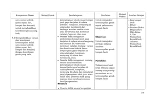 Kompetensi Dasar
satu nomor atletik
(jalan cepat, lari,
lompat dan lempar)
untuk menghasilkan
koordinasi gerak yang
baik.
4.3 Mempraktikkan variasi
dan kombinasi
keterampilan salah
satu nomor atletik
(jalan cepat, lari,
lompat dan lempar)
dengan koordinasi
gerak yang baik.

Materi Pokok

Pembelajaran
keterampilan teknik dasar lompat
jauh gaya berjalan di udara
(awalan, tumpuan, melayang di
udara dan mendarat) dari
berbagai sumber media cetak
atau elektronik dan membuat
catatan/laporan, dan atau
Peserta didik mengamati
perlombaan lompat jauh gaya
berjalan di udara secara langsung
dan atau di TV/video dan
membuat catatan tentang variasi
dan kombinasi teknik dasar
lompat jauh gaya berjalan di
udara (awalan, tumpuan,
melayang di udara dan
mendarat), atau
Peserta didik mengamati tentang
variasi dan kombinasi
keterampilan teknik dasar
lompat jauh gaya berjalan di
udara (awalan, tumpuan,
melayang di udara dan mendarat)
yang diperagakan oleh guru atau
salah satu perserta didik yang
mampu dan membuat catatan
hasil pengamatan.
Menanya

Penilaian
Untuk mengukur
keterampilan gerak
aspek psikomotor
lompat Jauh

Observasi:
Untuk mengukur
perilaku selama
aktifitas
keterampilan gerak
lompat Jauh

Alokasi
Waktu

Sumber Belajar
Bak lompat
jauh
Peluit
Sumber:Buku
Penjasorkes
SMA Kelas
X,Tim
Puskurbuk
Kemdikbud,
Jakarta:
Puskurbuk
Kemdikbud.

Portofolio:
Tulisan atau hasil
kerja berupa kajian
konsep dan prinsip
permainan serta
keterampilan gerak
lompat Jauh

Peserta didik secara bergantian
130

 