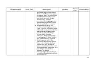 Kompetensi Dasar

Materi Pokok

Pembelajaran

Penilaian

Alokasi
Waktu

Sumber Belajar

kombinasi keterampilan teknik
dasar awalan lompat jauh gaya
berjalan di udara secara individu
atau dalam kelompok dengan
koordinasi yang baik dengan
menunjukkan perilaku
kerjasama, bertanggungjawab,
menghargai perbedaan, disiplin,
dan toleransi selama bermain.
Memperagakan variasi dan
kombinasi keterampilan teknik
dasar tumpuan lompat jauh gaya
berjalan di udara secara individu
atau dalam kelompok dengan
koordinasi yang baik dengan
menunjukkan perilaku
kerjasama, bertanggungjawab,
menghargai perbedaan, disiplin,
dan toleransi selama bermain.
Memperagakan variasi dan
kombinasi keterampilan teknik
dasar saat melayang di udara
lompat jauh gaya berjalan di
udara secara individu atau dalam
kelompok dengan koordinasi yang
baik dengan menunjukkan
perilaku kerjasama,
bertanggungjawab, menghargai
perbedaan, disiplin, dan toleransi
selama bermain.
132

 