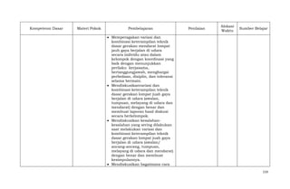 Kompetensi Dasar

Materi Pokok

Pembelajaran

Penilaian

Alokasi
Waktu

Sumber Belajar

Memperagakan variasi dan
kombinasi keterampilan teknik
dasar gerakan mendarat lompat
jauh gaya berjalan di udara
secara individu atau dalam
kelompok dengan koordinasi yang
baik dengan menunjukkan
perilaku kerjasama,
bertanggungjawab, menghargai
perbedaan, disiplin, dan toleransi
selama bermain.
Mendiskusikanvariasi dan
kombinasi keterampilan teknik
dasar gerakan lompat juah gaya
berjalan di udara (awalan,
tumpuan, melayang di udara dan
mendarat) dengan benar dan
membuat laporan hasil diskusi
secara berkelompok.
Mendiskusikan kesalahankesalahan yang sering dilakukan
saat melakukan variasi dan
kombinasi keterampilan teknik
dasar gerakan lompat juah gaya
berjalan di udara (awalan/
ancang-ancang, tumpuan,
melayang di udara dan mendarat)
dengan benar dan membuat
kesimpulannya.
Mendiskusikan bagaimana cara
133

 