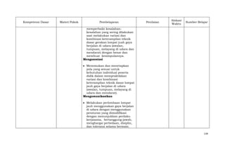 Kompetensi Dasar

Materi Pokok

Pembelajaran

Penilaian

Alokasi
Waktu

Sumber Belajar

memperbaiki kesalahankesalahan yang sering dilakukan
saat melakukan variasi dan
kombinasi keterampilan teknik
dasar gerakan lompat juah gaya
berjalan di udara (awalan,
tumpuan, melayang di udara dan
mendarat) dengan benar dan
membuat kesimpulannya.
Mengasosiasi
Menemukan dan menetapkan
pola yang sesuai untuk
kebutuhan individual peserta
didik dalam mempraktikkan
variasi dan kombinasi
keterampilan teknik dasar lompat
jauh gaya berjalan di udara
(awalan, tumpuan, melayang di
udara dan mendarat).
Mengomunikasikan
Melakukan perlombaan lompat
jauh menggunakan gaya berjalan
di udara dengan menggunakan
peraturan yang dimodifikasi
dengan menunjukkan perilaku
kerjasama, bertanggung-jawab,
menghargai perbedaan, disiplin,
dan toleransi selama bermain.
134

 