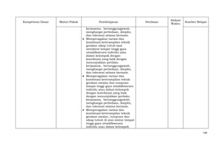 Kompetensi Dasar

Materi Pokok

Pembelajaran

Penilaian

Alokasi
Waktu

Sumber Belajar

kerjasama, bertanggungjawab,
menghargai perbedaan, disiplin,
dan toleransi selama bermain.
Memperagakan variasi dan
kombinasi keterampilan teknik
gerakan sikap tubuh saat
mendarat lompat tinggi gaya
straddlesecara individu atau
dalam kelompok dengan
koordinasi yang baik dengan
menunjukkan perilaku
kerjasama, bertanggungjawab,
menghargai perbedaan, disiplin,
dan toleransi selama bermain.
Memperagakan variasi dan
kombinasi keterampilan teknik
gerakan awalan dan tumpuan
lompat tinggi gaya straddlesecara
individu atau dalam kelompok
dengan koordinasi yang baik
dengan menunjukkan perilaku
kerjasama, bertanggungjawab,
menghargai perbedaan, disiplin,
dan toleransi selama bermain.
Memperagakan variasi dan
kombinasi keterampilan teknik
gerakan awalan, tumpuan dan
sikap tubuh di atas mistar lompat
tinggi gaya straddlesecara
individu atau dalam kelompok
138

 