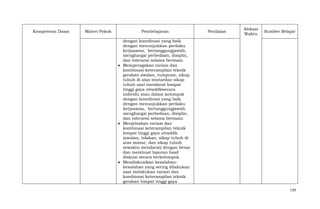 Kompetensi Dasar

Materi Pokok

Pembelajaran

Penilaian

Alokasi
Waktu

Sumber Belajar

dengan koordinasi yang baik
dengan menunjukkan perilaku
kerjasama, bertanggungjawab,
menghargai perbedaan, disiplin,
dan toleransi selama bermain.
Memperagakan variasi dan
kombinasi keterampilan teknik
gerakan awalan, tumpuan, sikap
tubuh di atas mistardan sikap
tubuh saat mendarat lompat
tinggi gaya straddlesecara
individu atau dalam kelompok
dengan koordinasi yang baik
dengan menunjukkan perilaku
kerjasama, bertanggungjawab,
menghargai perbedaan, disiplin,
dan toleransi selama bermain.
Menjelaskan variasi dan
kombinasi keterampilan teknik
lompat tinggi gaya straddle
(awalan, tolakan, sikap tubuh di
atas mistar, dan sikap tubuh
sewaktu mendarat) dengan benar
dan membuat laporan hasil
diskusi secara berkelompok.
Mendiskusikan kesalahankesalahan yang sering dilakukan
saat melakukan variasi dan
kombinasi keterampilan teknik
gerakan lompat tinggi gaya
139

 