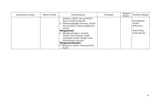 Kompetensi Dasar

Materi Pokok

Pembelajaran
konsep, teknik, dan prosedur
karya musik yang ada
Membandingkan konsep, teknik,
dan prosedur dalam pergelaran
musik
Mengasosiasi
Membandingkan konsep,
teknik, dan prosedur pada
penyajian musik dengan seni
pertunjukan lainnya
Mengomunikasikan
Membuat tulisan tentang kritik
musik

Penilaian

Alokasi
Waktu

Sumber Belajar
Ensiklopedi
musik
Indonesia
Buku-buku
yang relevan

14

 