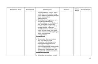 Kompetensi Dasar

Materi Pokok

Pembelajaran

Penilaian

Alokasi
Waktu

Sumber Belajar

straddle (awalan, tolakan, sikap
tubuh di atas mistar, dan sikap
tubuh sewaktu mendarat) dengan
benar dan membuat
kesimpulannya.
Mendiskusikan bagaimana cara
memperbaiki kesalahankesalahan yang sering dilakukan
saat melakukan variasi dan
kombinasi keterampilan teknik
gerakan lompat tinggi gaya
straddle (awalan, tolakan, sikap
tubuh di atas mistar, dan sikap
tubuh sewaktu mendarat) dengan
benar dan membuat
kesimpulannya.
Mengasosiasi
Menemukan dan menetapkan
pola yang sesuai untuk
kebutuhan individual peserta
didik dalam mempraktikkan
variasi dan kombinasi
keterampilan teknik lompat tinggi
gaya straddle (awalan, tolakan,
sikap tubuh di atas mistar, dan
sikap tubuh sewaktu mendarat)
Mengomunikasikan
Melakukan perlombaan lompat
140

 