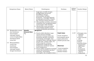Kompetensi Dasar

3.4 Menganalisis variasi
dan kombinasi
keterampilan
olahraga beladiri
untuk menghasilkan
koordinasi gerak
yang baik.
4.4 Mempraktikkan
variasi dan
kombinasi
keterampilan
olahraga beladiri
dengan koordinasi

Materi Pokok

Beladiri
(Pencak Silat)
**)

Pembelajaran

Penilaian

Alokasi
Waktu

Sumber Belajar

tinggi gaya straddle dengan
menggunakan peraturan
dimodifikasi dengan
menunjukkan perilaku
kerjasama, bertanggungjawab,
menghargai perbedaan, disiplin,
dan toleransi selama bermain
Menunjukkan perilaku menerima
kekalahan dan mengekspresikan
kemenangan tidak berlebih
Memberikan saran perbaikan
keterampilan kepada teman
selama melakukan permainan
Mengamati
Peserta didik diberikan tugas
untuk mencari berbagai
informasi tentang variasi dan
kombinasi gerakan memukul,
menendang, menangkis, dan
mengelak dalam olahraga beladiri
pencak silat melalui Video, TV,
media yang lain ataupun
pengamatan langsung dan
selanjutnya membuat catatan
hasil pengamatan.
Peserta didik mengamati berbagai
variasi dan kombinasi gerakan
memukul, menendang,
menangkis, dan mengelak dalam

Unjuk kerja:
Untuk mengukur
keterampilan gerak
aspek psikomotor
beladiri pencak silat

Observasi:
Untuk mengukur
perilaku selama
aktifitas beladiri

12 JP

Ruangan atau
halaman
sekolah
Arena pencak
silat
Goong
Peluit
Sumber:Buku
Penjasorkes
SMA Kelas
X,Tim
Puskurbuk
Kemdikbud,
Jakarta:
Puskurbuk
141

 