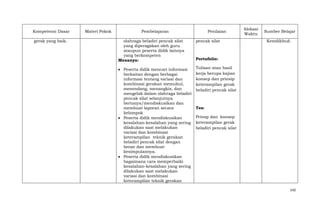 Kompetensi Dasar
gerak yang baik.

Materi Pokok

Pembelajaran
olahraga beladiri pencak silat
yang diperagakan oleh guru
ataupun peserta didik lainnya
yang berkompeten
Menanya:
Peserta didik mencari informasi
berkaitan dengan berbagai
informasi tentang variasi dan
kombinasi gerakan memukul,
menendang, menangkis, dan
mengelak dalam olahraga beladiri
pencak silat selanjutnya
bertanya/mendiskusikan dan
membuat laporan secara
kelompok
Peserta didik mendiskusikan
kesalahan-kesalahan yang sering
dilakukan saat melakukan
variasi dan kombinasi
keterampilan teknik gerakan
beladiri pencak silat dengan
benar dan membuat
kesimpulannya.
Peserta didik mendiskusikan
bagaimana cara memperbaiki
kesalahan-kesalahan yang sering
dilakukan saat melakukan
variasi dan kombinasi
keterampilan teknik gerakan

Penilaian
pencak silat

Alokasi
Waktu

Sumber Belajar
Kemdikbud.

Portofolio:
Tulisan atau hasil
kerja berupa kajian
konsep dan prinsip
keterampilan gerak
beladiri pencak silat

Tes:
Prinsp dan konsep
keterampilan gerak
beladiri pencak silat

142

 