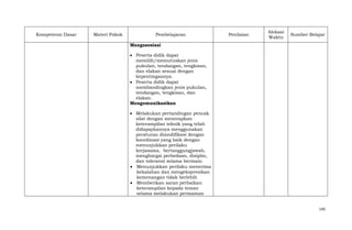 Kompetensi Dasar

Materi Pokok

Pembelajaran

Penilaian

Alokasi
Waktu

Sumber Belajar

Mangasosiasi
Peserta didik dapat
memilih/memutuskan jenis
pukulan, tendangan, tengkisan,
dan elakan sesuai dengan
kepentingannya.
Peserta didik dapat
membandingkan jenis pukulan,
tendangan, tengkisan, dan
elakan.
Mengomunikasikan
Melakukan pertandingan pencak
silat dengan menerapkan
keterampilan teknik yang telah
didapaykannya menggunakan
peraturan dimodifikasi dengan
koordinasi yang baik dengan
menunjukkan perilaku
kerjasama, bertanggungjawab,
menghargai perbedaan, disiplin,
dan toleransi selama bermain.
Menunjukkan perilaku menerima
kekalahan dan mengekspresikan
kemenangan tidak berlebih
Memberikan saran perbaikan
keterampilan kepada teman
selama melakukan permainan

145

 