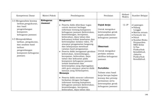 Kompetensi Dasar
3.5 Menganalisis konsep
latihan,pengukuran,
dan hasil
pengembangan
komponen
kebugaran jasmani.
4.5 Mempraktikkan
latihan, pengukuran,
dan analisis hasil
latihan
pengembangan
komponen kebugaran
jasmani.

Materi Pokok
Kebugaran
Jasmani

Pembelajaran

Penilaian

Alokasi
Waktu

Sumber Belajar

Mengamati
Peserta didik diberikan tugas
untuk mencari berbagai
informasi tentang komponen
kebugaran jasmani (kelentukan,
keseimbangan, kecepatan,
kelincahan, daya tahan dan
kekuatan) terkait kesehatan dan
keterampilan melalui video, TV
ataupun pengamatan langsung
dan selanjutnya membuat
catatan hasil pengamatan.
Peserta didik mengamati gerakan
kelentukan, keseimbangan,
kecepatan, kelincahan, daya
tahan dan kekuatan pada
komponen kebugaran jasmani
terkait kesehatan dan
keterampilan yang diperagakan
oleh guru ataupun peserta didik
lainnya yang berkompeten.
Menanya
Peserta didik mencari informasi
berkaitan dengan berbagai
informasi tentang komponen
kebugaran jasmani (kelentukan,
keseimbangan, kecepatan,
kelincahan, daya tahan dan

Unjuk kerja:
Untuk mengukur
keterampilan gerak
aspek psikomotor
kebugaran jasmani

Observasi:
Untuk mengukur
perilaku selama
aktifitas kebugaran
jasmani

12 JP

Lapangan
Palang
tunggal
Matras senam
Formulir tes
Peluit
Sumber:Buku
Penjasorkes
SMA Kelas
X,Tim
Puskurbuk
Kemdikbud,
Jakarta:
Puskurbuk
Kemdikbud.

Portofolio:
Tulisan atau hasil
kerja berupa kajian
konsep dan prinsip
permainan serta
keterampilan gerak
kebugaran jasmani

146

 