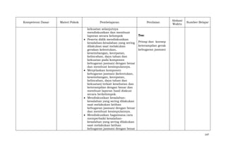 Kompetensi Dasar

Materi Pokok

Pembelajaran
kekuatan selanjutnya
mendiskusikan dan membuat
laporan secara kelompok
Peserta didik mendiskusikan
kesalahan-kesalahan yang sering
dilakukan saat melakukan
gerakan kelentukan,
keseimbangan, kecepatan,
kelincahan, daya tahan dan
kekuatan pada komponen
kebugaran jasmani dengan benar
dan membuat kesimpulannya.
Menjelaskan komponen
kebugaran jasmani (kelentukan,
keseimbangan, kecepatan,
kelincahan, daya tahan dan
kekuatan) terkait kesehatan dan
keterampilan dengan benar dan
membuat laporan hasil diskusi
secara berkelompok.
Mendiskusikan kesalahankesalahan yang sering dilakukan
saat melakukan latihan
kebugaran jasmani dengan benar
dan membuat kesimpulannya.
Mendiskusikan bagaimana cara
memperbaiki kesalahankesalahan yang sering dilakukan
saat melakukan latihan
kebugaran jasmani dengan benar

Penilaian

Alokasi
Waktu

Sumber Belajar

Tes:
Prinsp dan konsep
keterampilan gerak
kebugaran jasmani

147

 