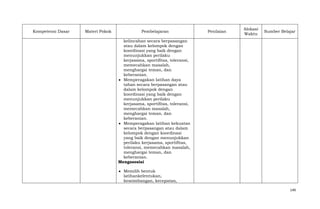 Kompetensi Dasar

Materi Pokok

Pembelajaran

Penilaian

Alokasi
Waktu

Sumber Belajar

kelincahan secara berpasangan
atau dalam kelompok dengan
koordinasi yang baik dengan
menunjukkan perilaku
kerjasama, sportifitas, toleransi,
memecahkan masalah,
menghargai teman, dan
keberanian.
Memperagakan latihan daya
tahan secara berpasangan atau
dalam kelompok dengan
koordinasi yang baik dengan
menunjukkan perilaku
kerjasama, sportifitas, toleransi,
memecahkan masalah,
menghargai teman, dan
keberanian.
Memperagakan latihan kekuatan
secara berpasangan atau dalam
kelompok dengan koordinasi
yang baik dengan menunjukkan
perilaku kerjasama, sportifitas,
toleransi, memecahkan masalah,
menghargai teman, dan
keberanian.
Mengasosiai
Memilih bentuk
latihankelentukan,
keseimbangan, kecepatan,
149

 