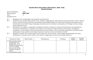 SILABUS MATA PELAJARAN: SENI BUDAYA (SENI TARI)
(WAJIB/PILIHAN)
Satuan Pendidikan
Mata Pelajaran
Kelas
Kompetensi Inti
KI 1
KI 2

:
:

KI 3

:

KI 4

:

: SMA
: SENI TARI
: X
:

Menghayati dan mengamalkan ajaran agama yang dianutnya
Menghayati dan mengamalkan perilaku jujur, disiplin, tanggungjawab, peduli (gotong royong, kerjasama, toleran, damai),
santun, responsif dan pro-aktif dan menunjukkan sikap sebagai bagian dari solusi atas berbagai permasalahan dalam
berinteraksi secara efektif dengan lingkungan sosial dan alam serta dalam menempatkan diri sebagai cerminan bangsa
dalam pergaulan dunia.
Memahami, menerapkan, menganalisis pengetahuan faktual, konseptual, prosedural berdasarkan rasa ingintahunya
tentang ilmu pengetahuan, teknologi, seni, budaya, dan humaniora dengan wawasan kemanusiaan, kebangsaan,
kenegaraan, dan peradaban terkait penyebab fenomena dan kejadian, serta menerapkan pengetahuan prosedural pada
bidang kajian yang spesifik sesuai dengan bakat dan minatnya untuk memecahkan masalah
Mengolah, menalar, dan menyaji dalam ranah konkret dan ranah abstrak terkait dengan pengembangan dari yang
dipelajarinya di sekolah secara mandiri, dan mampu menggunakan metoda sesuai kaidah keilmuan

Kompetensi Dasar

Materi Pokok

Pembelajaran

Penilaian

Alokasi
Waktu

Sumber
Belajar

1.1 Menunjukkan sikap
penghayatan dan
pengamalan serta
bangga terhadap karya
seni tari sebagai
bentuk rasa syukur
terhadap anugerah
Tuhan
2.1 Menunjukkan sikap
15

 